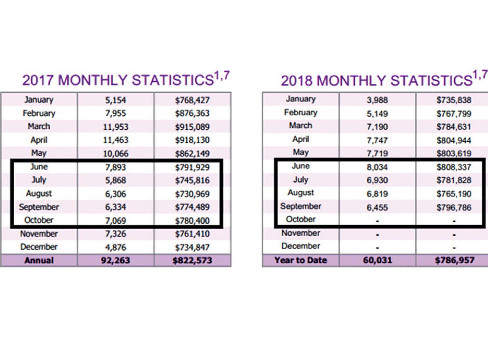 real-estate-anvari-location-location