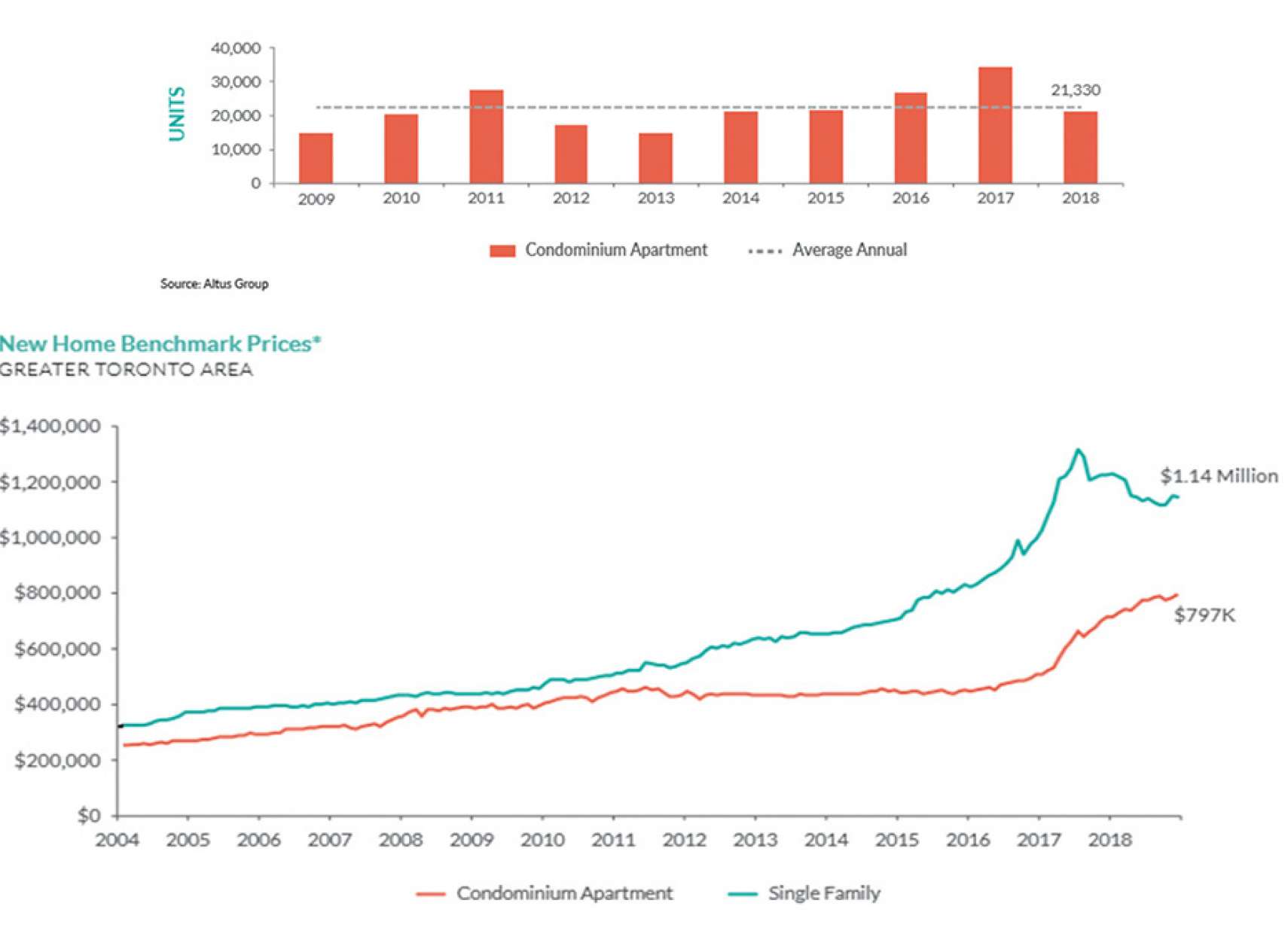 real-estate-anvari-pishforosh-condo