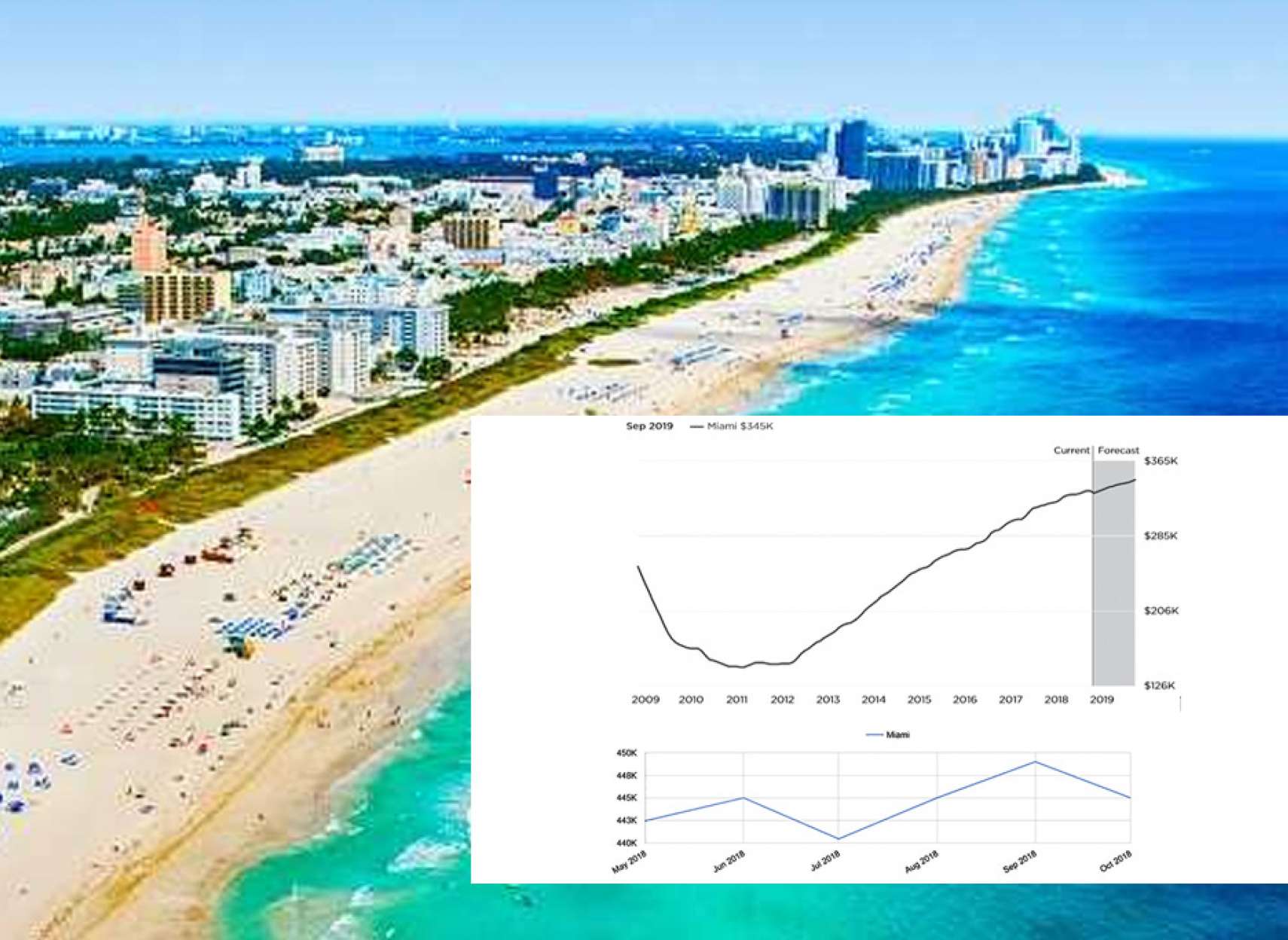 real-estate-solhivand-florida-maskan