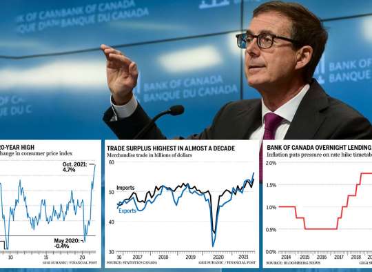 خبر-کانادا-بانک-مرکزی-کانادا-باز-هم-گفت-نگران-تورم-است-و-شاید-نرخ-بهره-را-زودتر-بالا-ببرد
