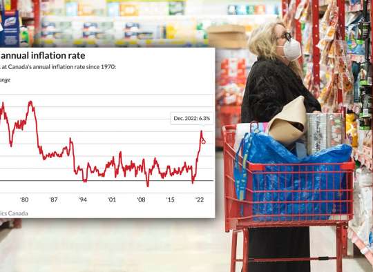 خبر-کانادا-تورم-ماه-دسامبر-کانادا-به-۶۳-درصد-کاهش-یافت-اما-قیمت-مواد-غذایی-باز-هم-بالا-ماند