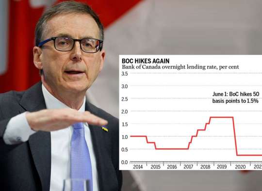 خبر-کانادا-نرخ-بهره-ها-باز-هم-۰۵-درصد-بالا-رفت-بانک-مرکزی-کانادا-تازه-شروع