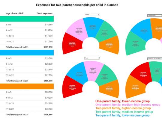 هزینه-بزرگ-کردن-فرزند-کانادا-چقدر-است