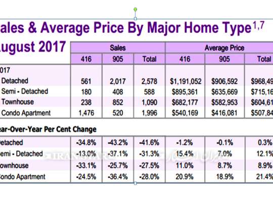 nokate-bariktar-az-mo