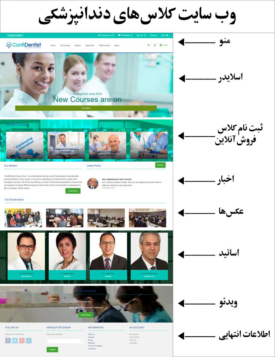 Website Dentist