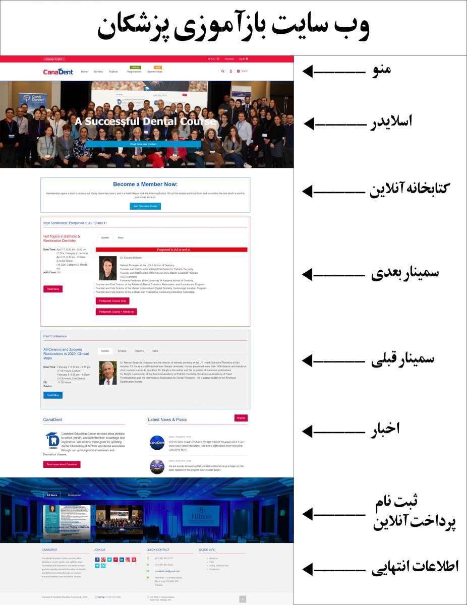 Website Doctors