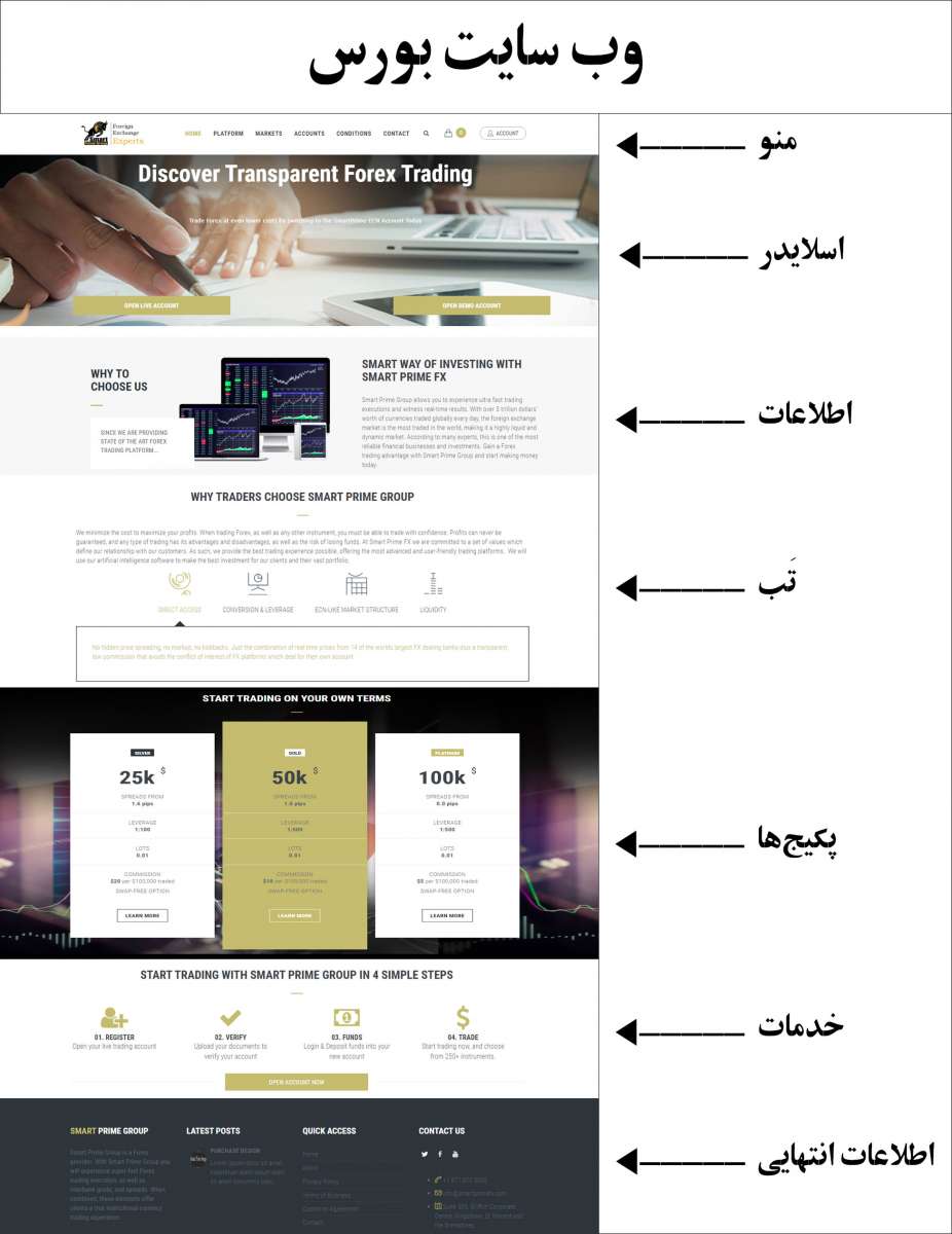 Website stock